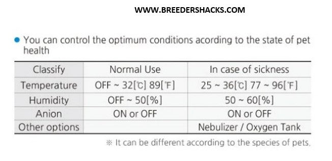 Veterinary Grade Incubator Bundle!