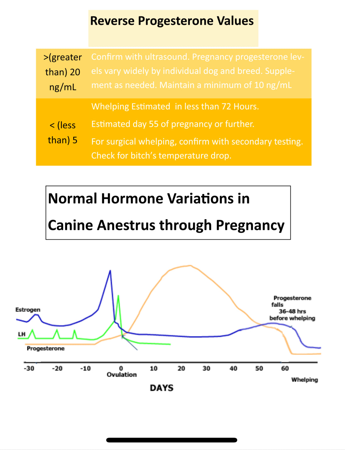 (Wondfo) progesterone (Serum/Plasma) Test strips